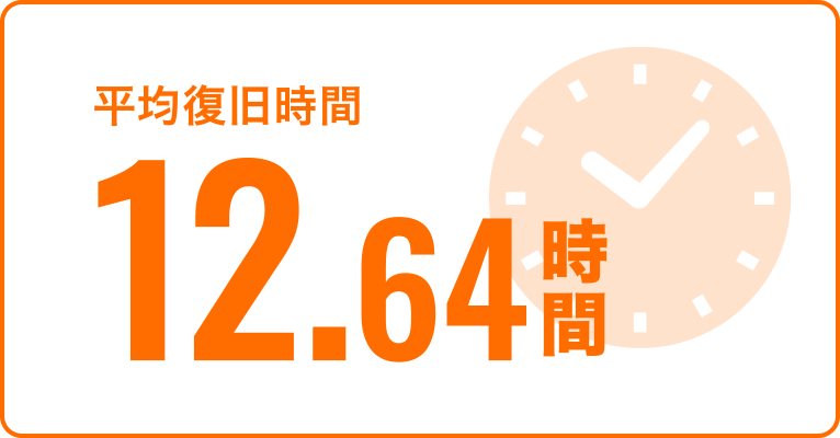 平均復旧時間12.64時間